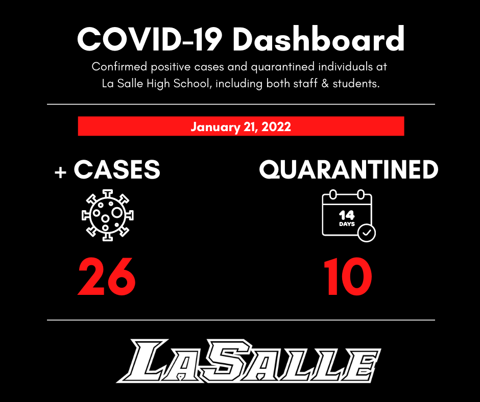 COVID-19 dashboard